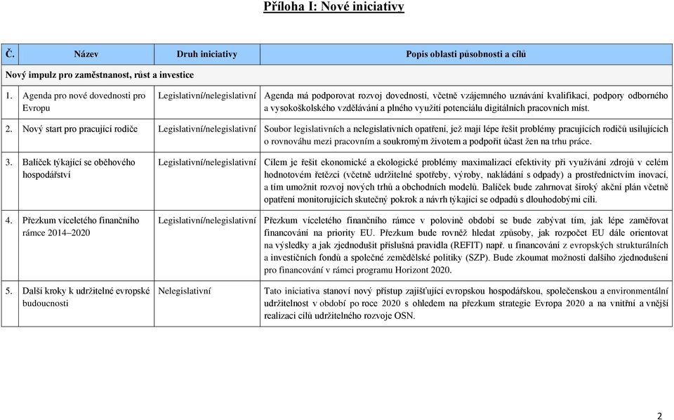 plného využití potenciálu digitálních pracovních míst. 2.
