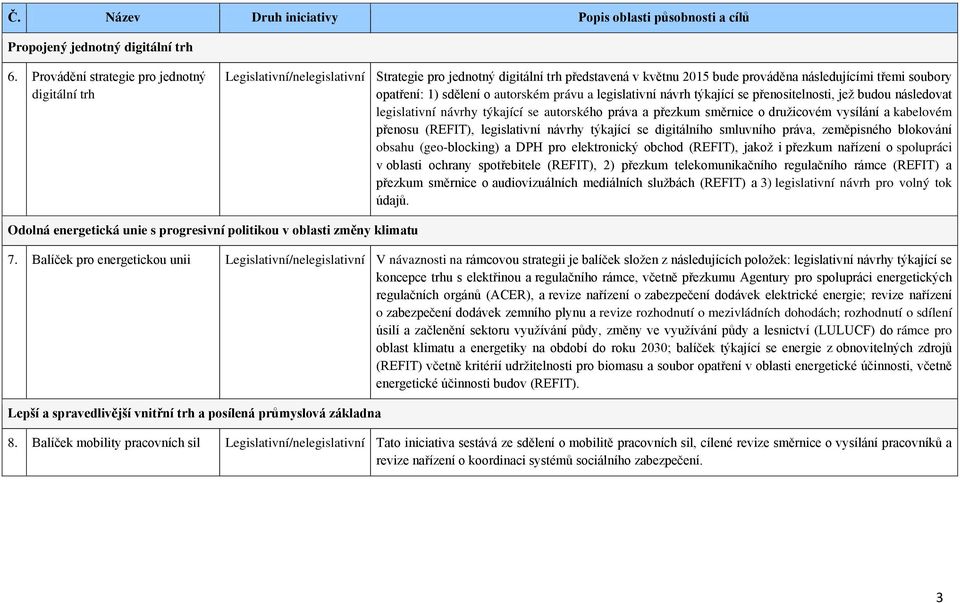 sdělení o autorském právu a legislativní návrh týkající se přenositelnosti, jež budou následovat legislativní návrhy týkající se autorského práva a přezkum směrnice o družicovém vysílání a kabelovém