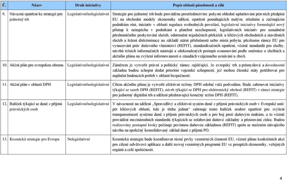 neúspěchu v podnikání a platební neschopnosti, legislativních iniciativ pro usnadnění přeshraničního poskytování služeb, odstranění regulačních překážek u klíčových obchodních a stavebních služeb a