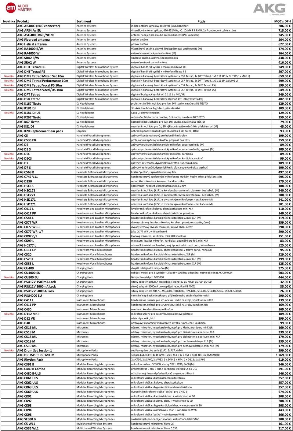 anténa 564,00 AKG Helical antenna Antenna Systems pasivní anténa 622,00 AKG RA4000 B/W Antenna Systems všesměrová anténa, aktivní, širokopásmová, vodě odolná (M) 174,00 AKG RA4000 W Antenna Systems