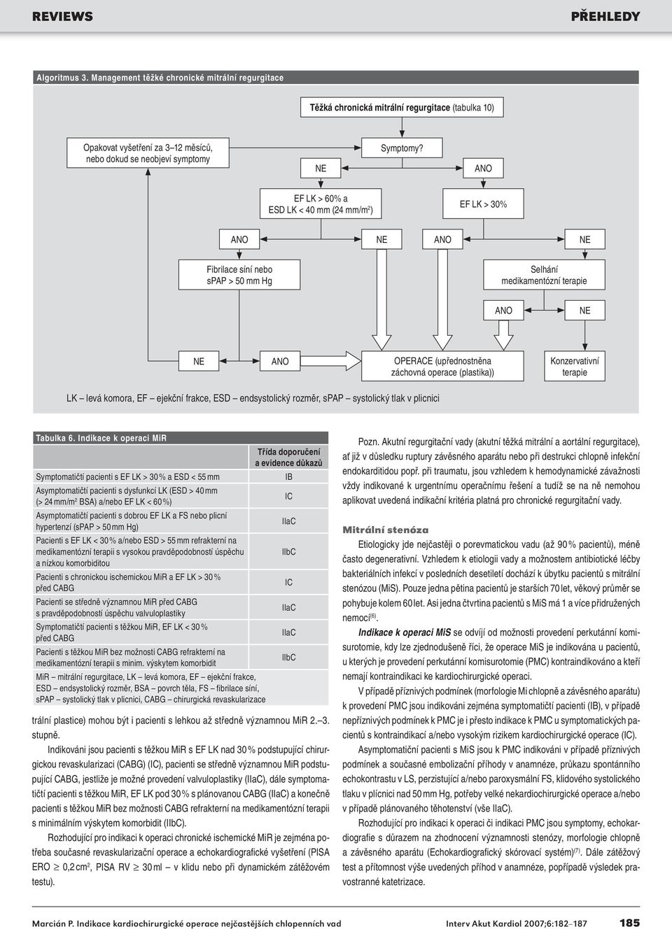 EF LK > 60% a ESD LK < 40 mm (24 mm/m 2 ) EF LK > 30% Fibrilace síní nebo spap > 50 mm Hg Selhání medikamentózní terapie OPERACE (upřednostněna záchovná operace (plastika)) Konzervativní terapie LK