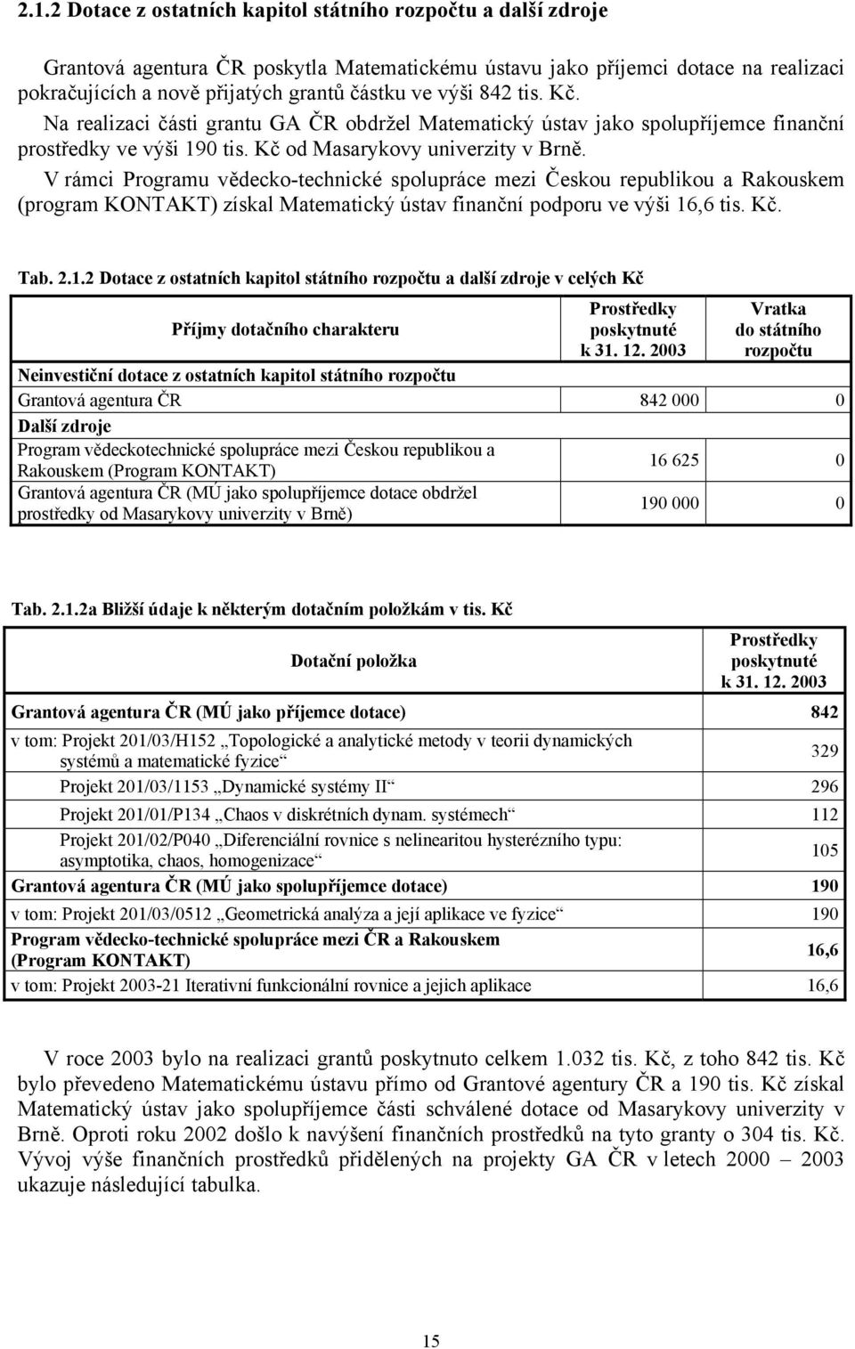 V rámci Programu vědecko-technické spolupráce mezi Českou republikou a Rakouskem (program KONTAKT) získal Matematický ústav finanční podporu ve výši 16