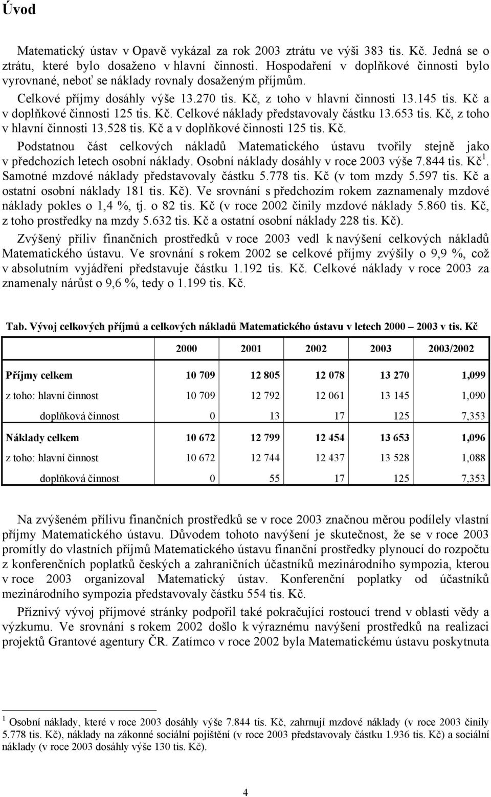 Kč a v doplňkové činnosti 125 tis. Kč. Celkové náklady představovaly částku 13.653 tis. Kč, z toho v hlavní činnosti 13.528 tis. Kč a v doplňkové činnosti 125 tis. Kč. Podstatnou část celkových nákladů Matematického ústavu tvořily stejně jako v předchozích letech osobní náklady.