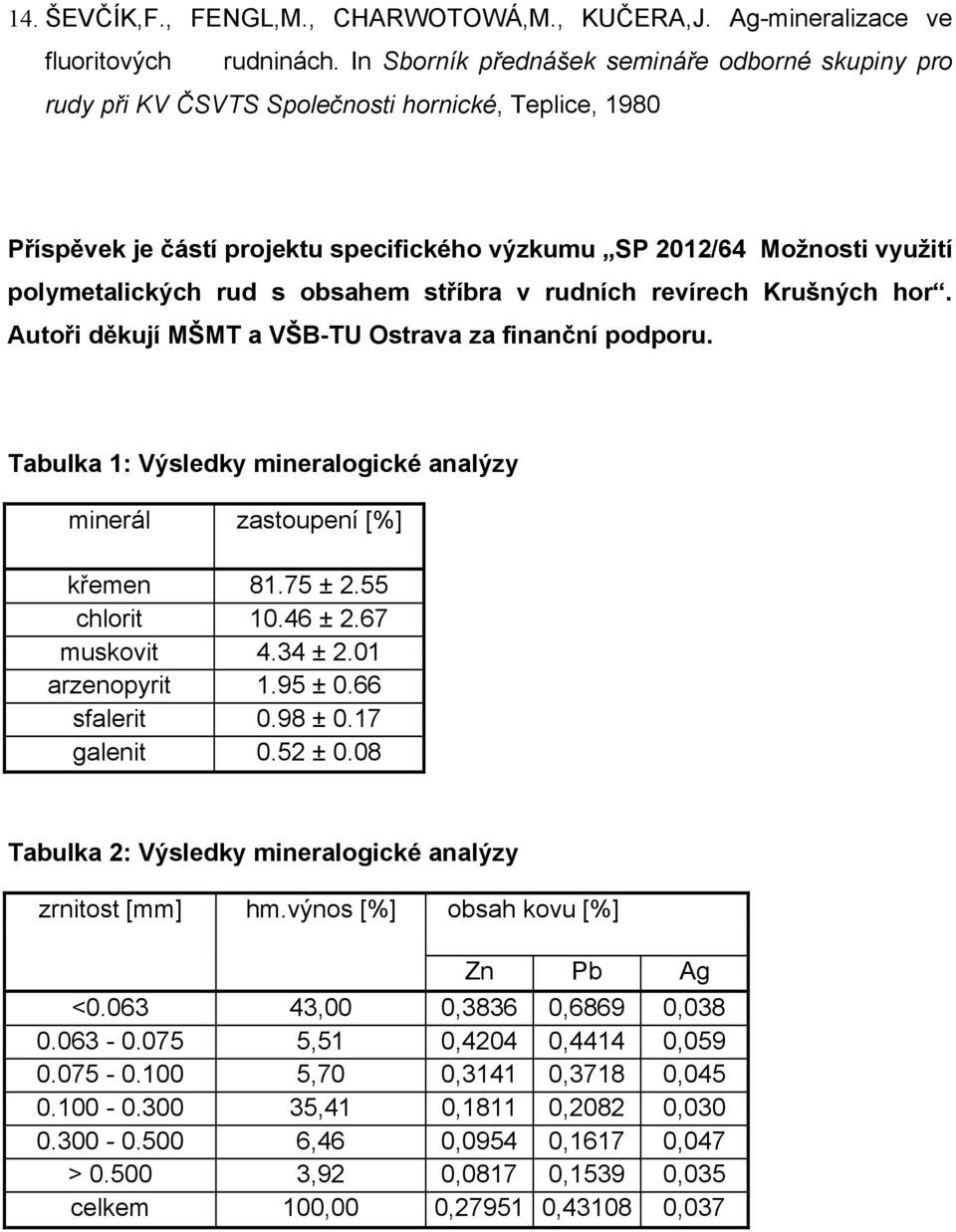 rud s obsahem stříbra v rudních revírech Krušných hor. Autoři děkují MŠMT a VŠB-TU Ostrava za finanční podporu. Tabulka 1: Výsledky mineralogické analýzy minerál zastoupení [%] křemen 81.75 ± 2.