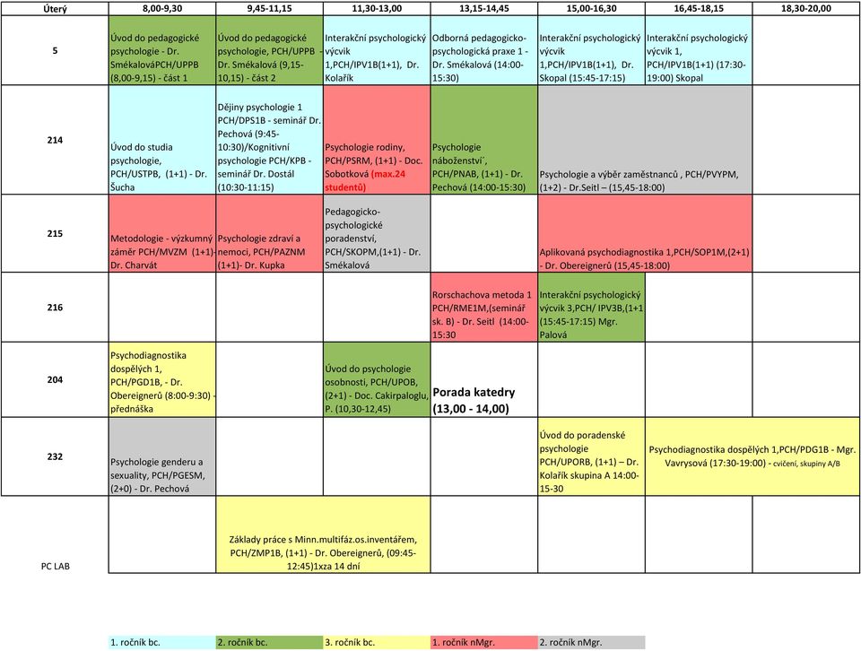 Smékalová (14:00-1:30) výcvik 1,PCH/IPV1B(1+1), Dr. Skopal (1:4-17:1) výcvik 1, PCH/IPV1B(1+1) (17:30-19:00) Skopal Úvod do studia psychologie, PCH/USTPB, (1+1) - Dr.