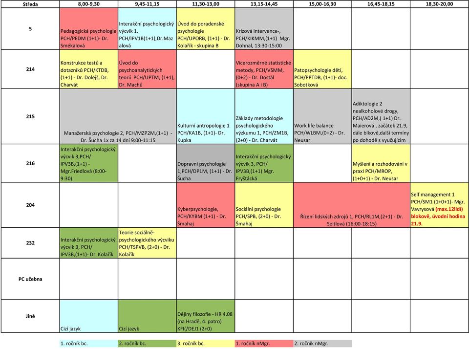 Dolejš, Dr. Charvát Úvod do psychoanalytických teorií PCH/UPTM, (1+1), Dr. Machů Vícerozměrné statistické metody, PCH/VSMM, (0+2) - Dr.