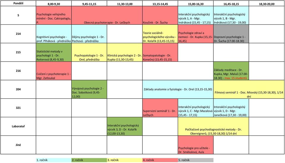 Plháková - přednáška Pechová - přednáška Teorie sociálně- psychologického výcviku - Dr. Kolařík (13,4-1,1) Psychologie zdraví a nemoci - Dr. Kupka (1,1- Dopravní psychologie 1-16,4) Dr. Šucha (17.