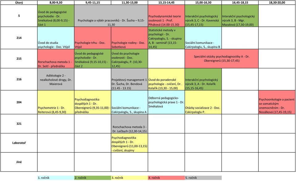 Vtípil Psychologie trhu - Doc. Vtípil Psychologie rodiny - Doc. Sobotková Statistické metody v psychologii - Dr. Cakirpaloglu, S.