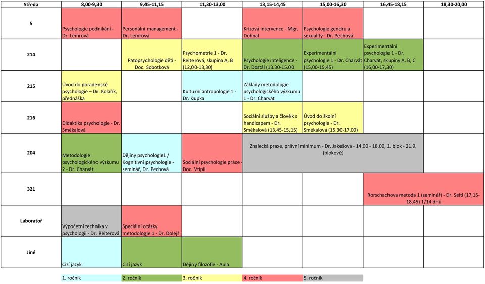 00 Experimentální Experimentální psychologie 1 - Dr. psychologie 1 - Dr. Charvát Charvát, skupiny A, B, C (1,00-1,4) (16,00-17,30) 21 Úvod do poradenské psychologie Dr.