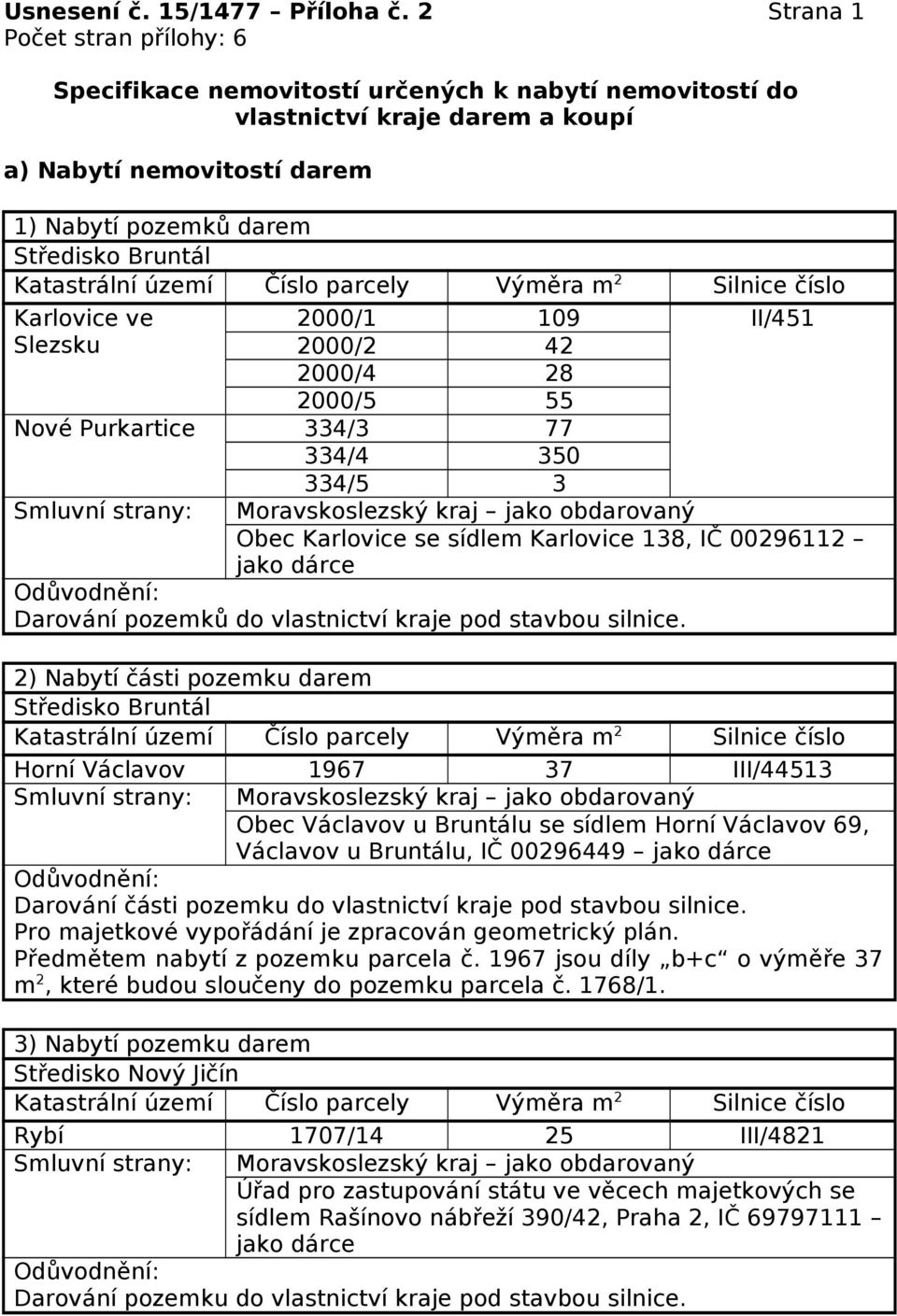 42 2000/4 28 2000/5 55 Nové Purkartice 334/3 77 334/4 350 334/5 3 Smluvní strany: Moravskoslezský kraj jako obdarovaný Obec Karlovice se sídlem Karlovice 138, IČ 00296112 jako dárce Darování pozemků