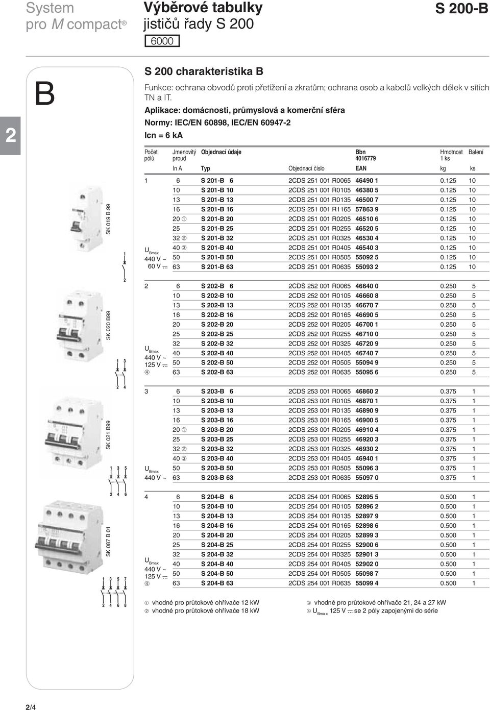 EAN kg ks 1 6 S 201-B 6 2CDS 251 001 R0065 46490 1 0.125 10 10 S 201-B 10 2CDS 251 001 R0105 46380 5 0.125 10 13 S 201-B 13 2CDS 251 001 R0135 46500 7 0.