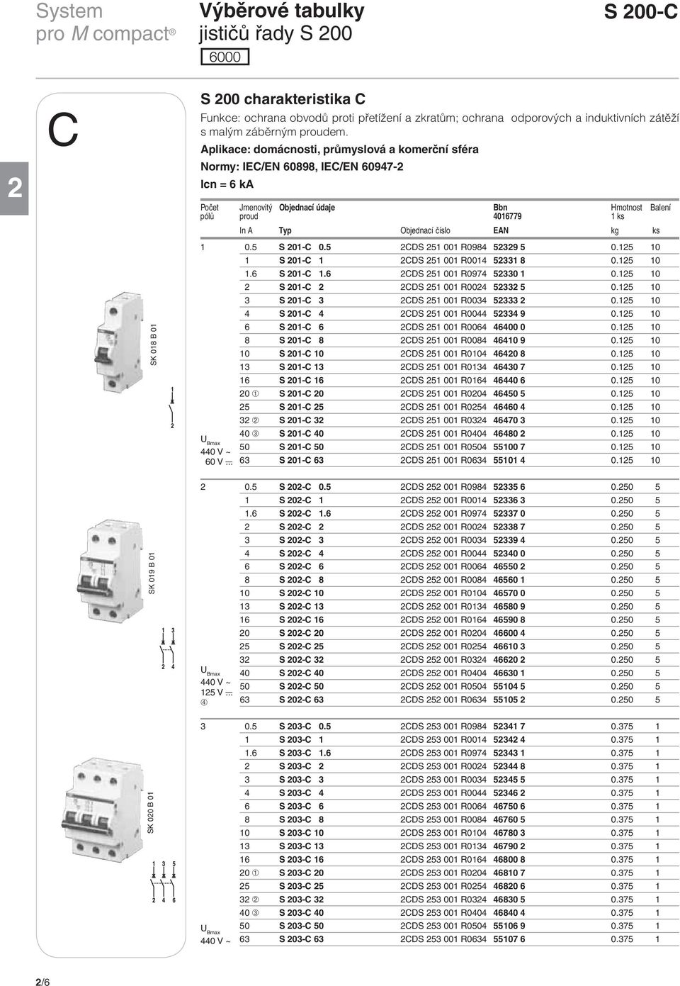 EAN kg ks 1 0.5 S 201-C 0.5 2CDS 251 001 R0984 52329 5 0.125 10 1 S 201-C 1 2CDS 251 001 R0014 52331 8 0.125 10 1.6 S 201-C 1.6 2CDS 251 001 R0974 52330 1 0.