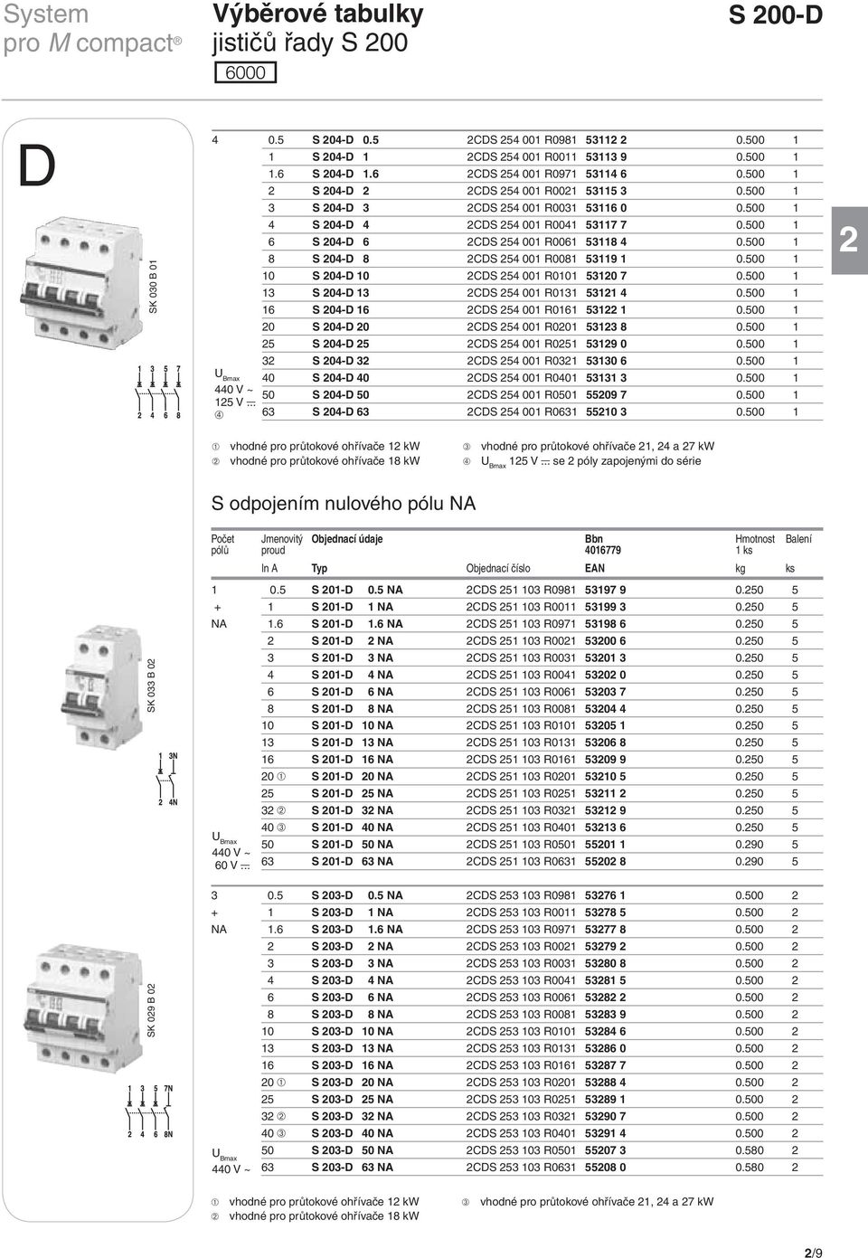 500 1 6 S 204-D 6 2CDS 254 001 R0061 53118 4 0.500 1 8 S 204-D 8 2CDS 254 001 R0081 53119 1 0.500 1 10 S 204-D 10 2CDS 254 001 R0101 53120 7 0.500 1 13 S 204-D 13 2CDS 254 001 R0131 53121 4 0.