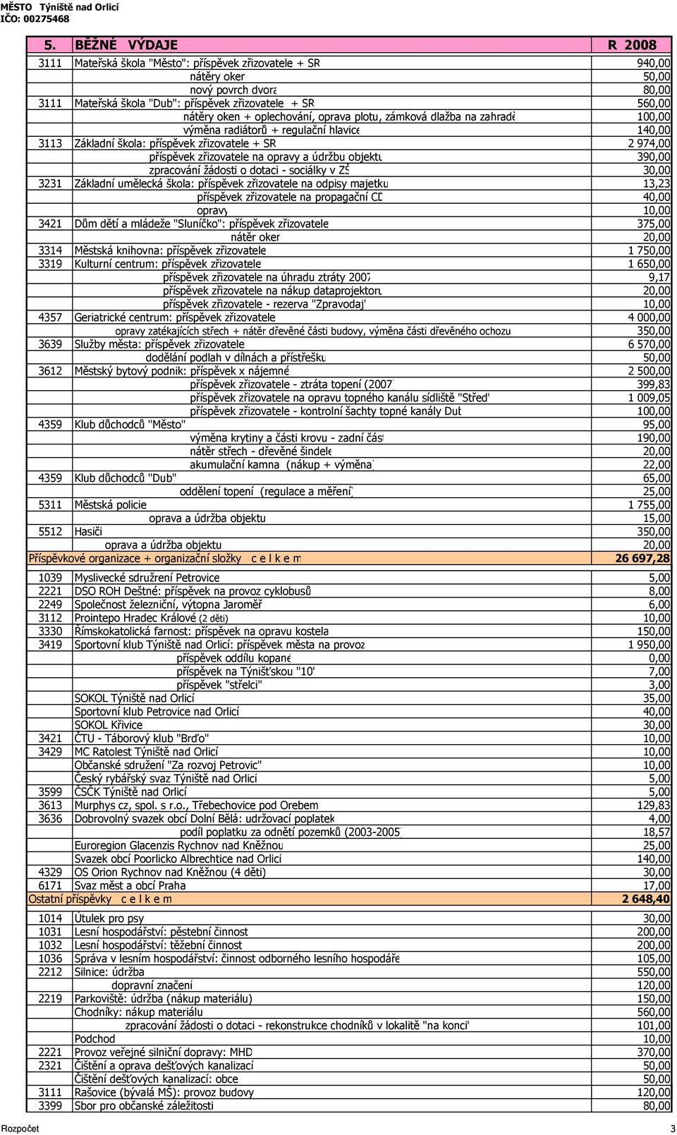 a údržbu objektu 390,00 zpracování žádosti o dotaci - sociálky v ZŠ 30,00 3231 Základní umělecká škola: příspěvek zřizovatele na odpisy majetku 13,23 příspěvek zřizovatele na propagační CD 40,00