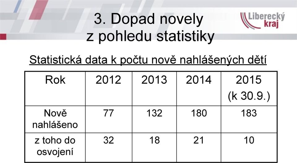 dětí Rok 2012 2013 2014 2015 (k 30.9.