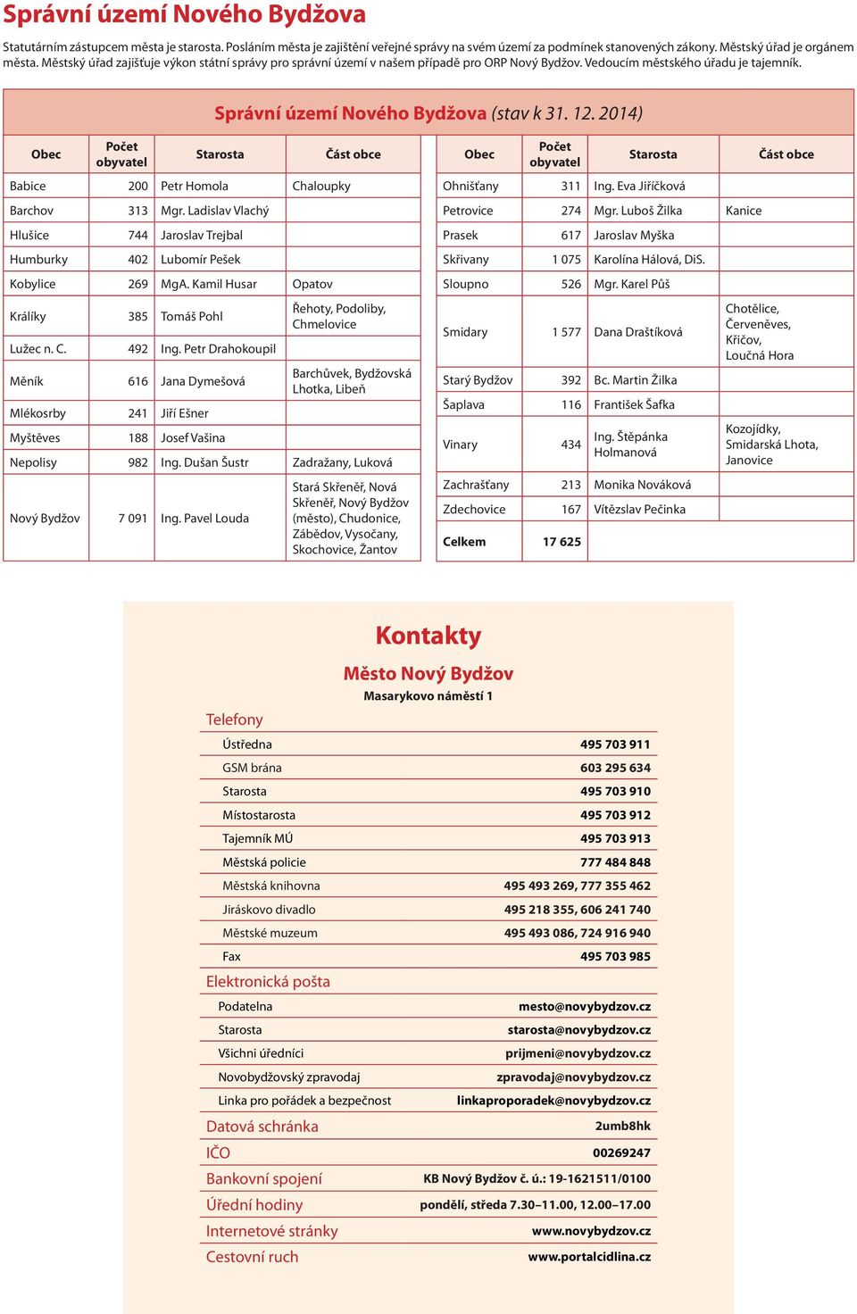 ) Obec Počet obyvatel Babice 200 Petr Homola Chaloupky Barchov 313 Mgr. Ladislav Vlachý Hlušice 7 Jaroslav Trejbal Humburky 02 Lubomír Pešek Kobylice 269 MgA.
