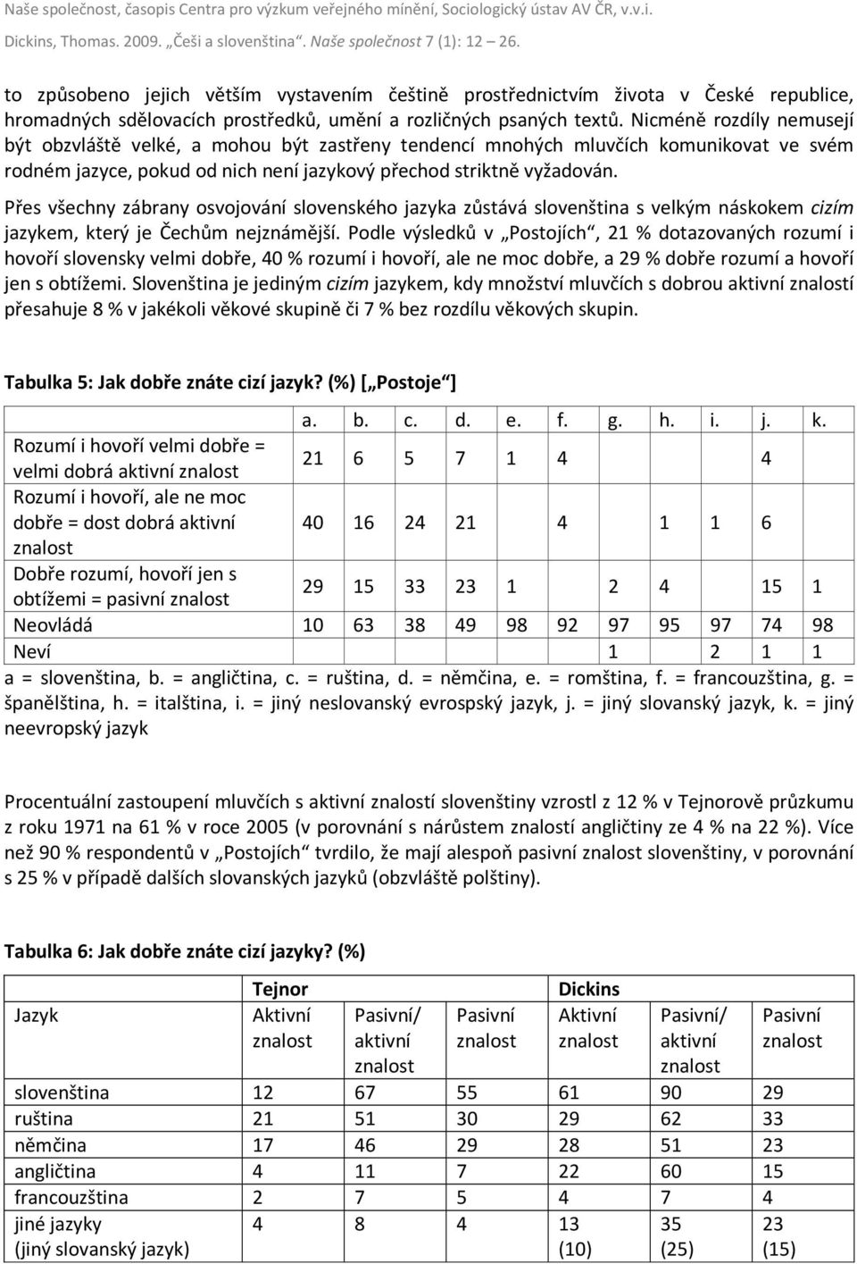 Přes všechny zábrany osvojování slovenského jazyka zůstává slovenština s velkým náskokem cizím jazykem, který je Čechům nejznámější.