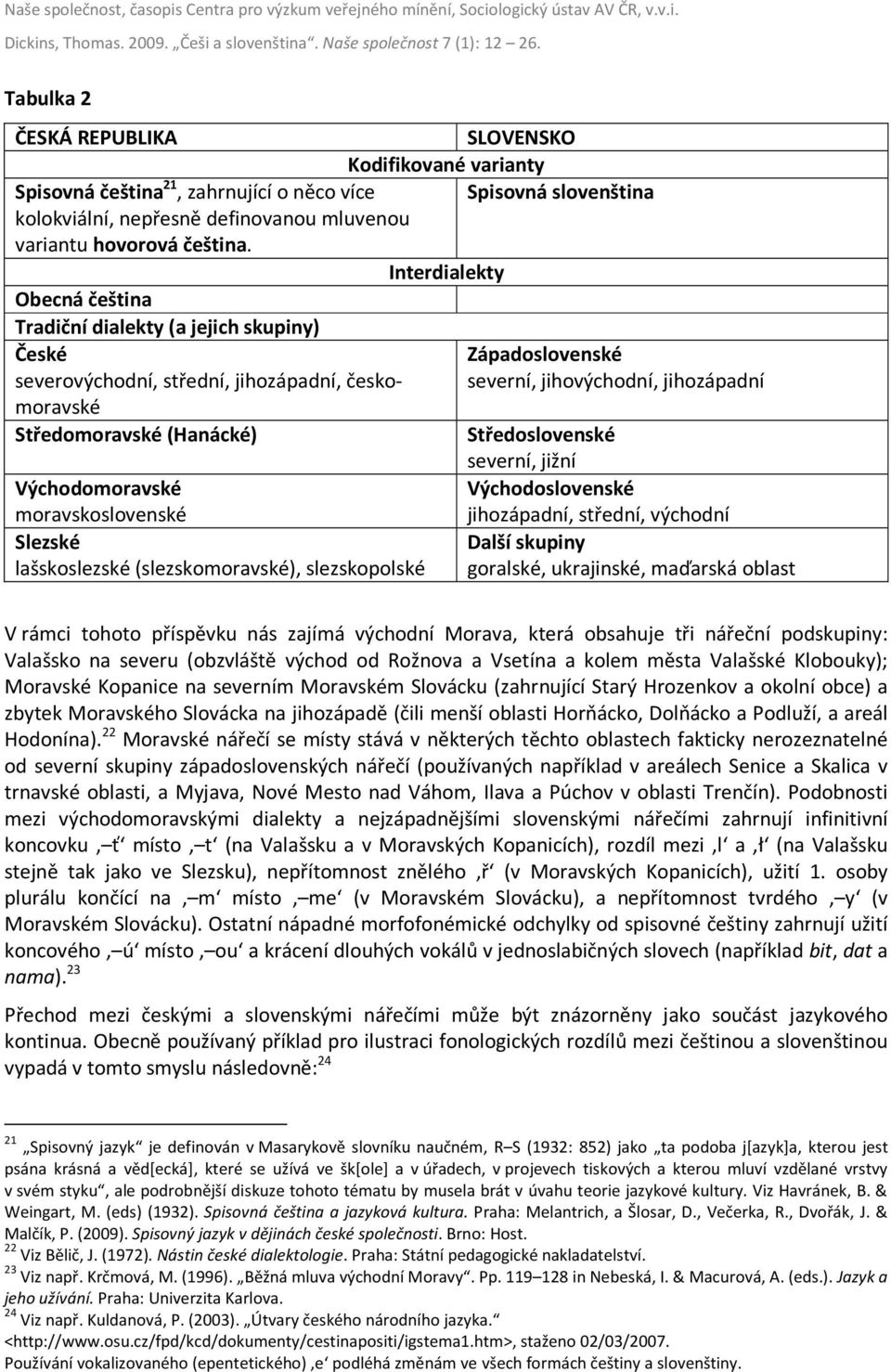 Středoslovenské severní, jižní Východomoravské Východoslovenské moravskoslovenské jihozápadní, střední, východní Slezské lašskoslezské (slezskomoravské), slezskopolské Další skupiny goralské,