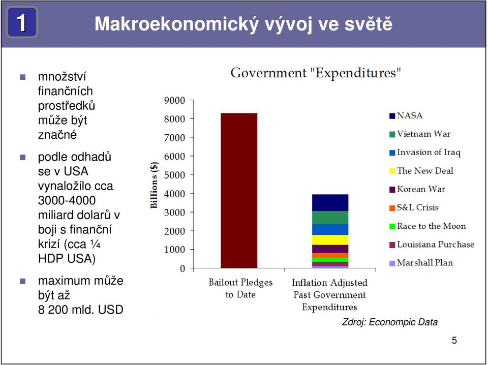 cca 3000-4000 miliard dolarů v boji s finanční krizí (cca ¼