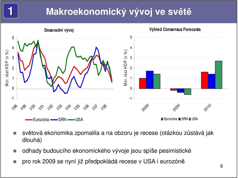 ekonomika zpomalila a na obzoru je recese (otázkou zůstává jak dlouhá) odhady budoucího ekonomického vývoje jsou