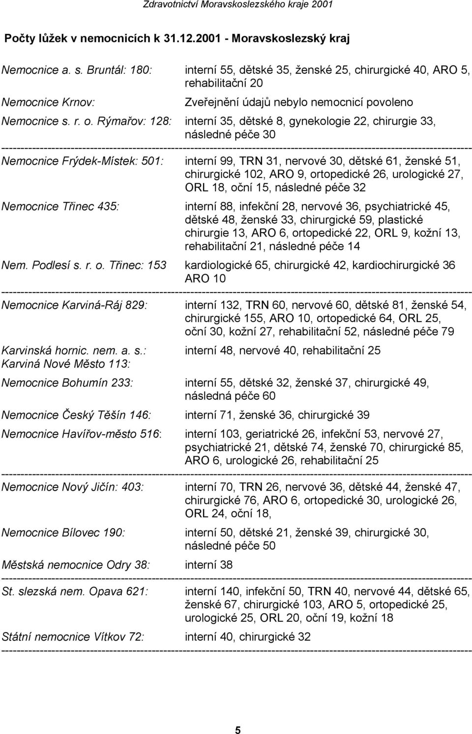 Rýmařov: 128: interní 35, dětské 8, gynekologie 22, chirurgie 33, následné péče 30 Nemocnice FrýdekMístek: 501: interní 99, TRN 31, nervové 30, dětské 61, ženské 51, chirurgické 102, ARO 9,