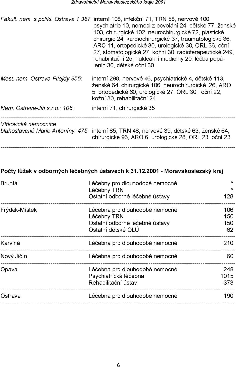 kardiochirurgické 37, traumatologické 36, ARO 11, ortopedické 30, urologické 30, ORL 36, oční 27, stomatologické 27, kožní 30, radioterapeutické 249, rehabilitační 25, nukleární medicíny 20, léčba
