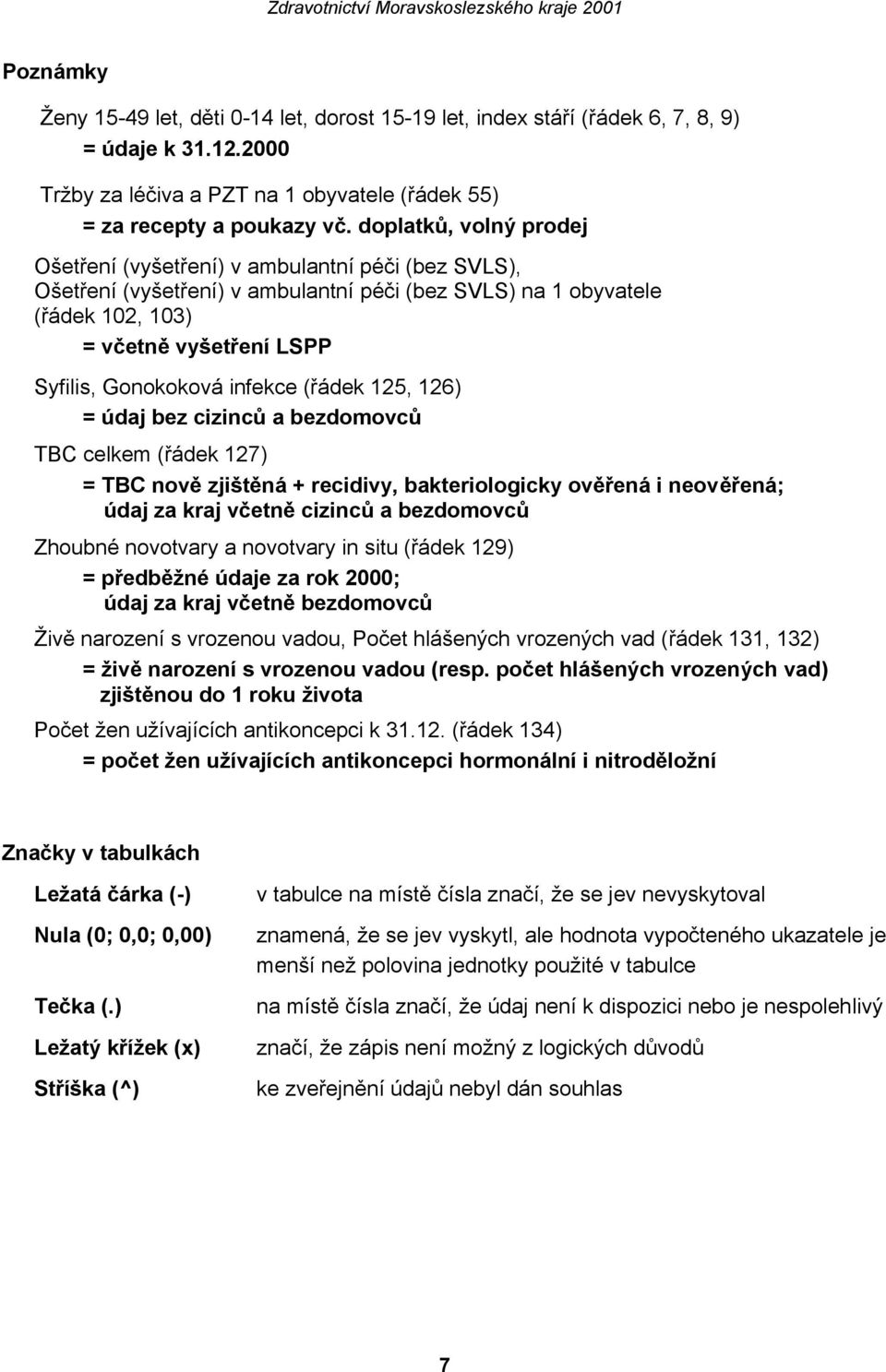 infekce (řádek 125, 126) = údaj bez cizinců a bezdomovců TBC celkem (řádek 127) = TBC nově zjištěná + recidivy, bakteriologicky ověřená i neověřená; údaj za kraj včetně cizinců a bezdomovců Zhoubné