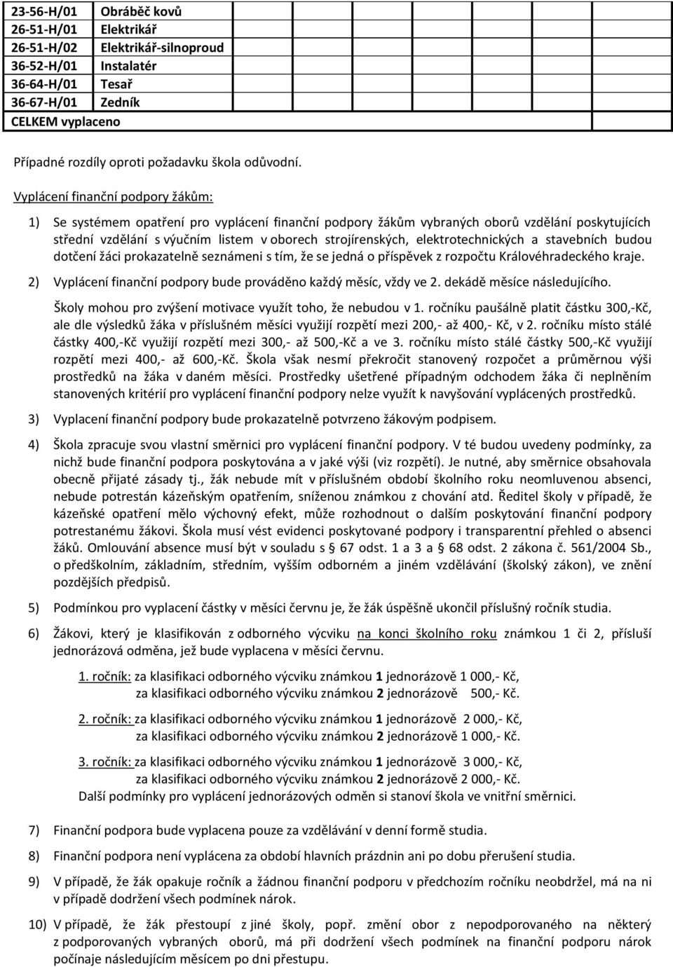 elektrotechnických a stavebních budou dotčení žáci prokazatelně seznámeni s tím, že se jedná o příspěvek z rozpočtu Královéhradeckého kraje.