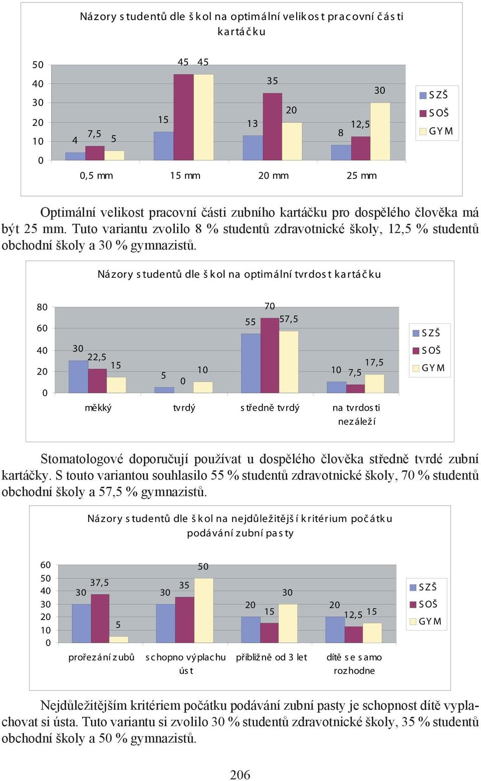 Názory s tudentů dle š kol na optimální tvrdos t kartáčku 8 6 4 3 1 7 1 měkký tvrdý s tředně tvrdý na tvrdos ti nezáleží Stomatologové doporučují používat u dospělého člověka středně tvrdé zubní