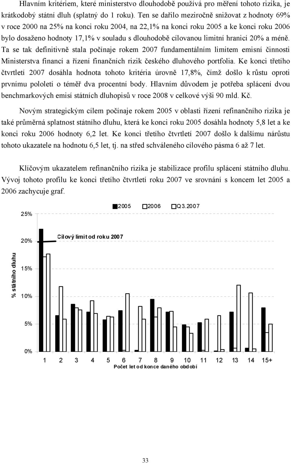 limitní hranicí 20% a méně. Ta se tak definitivně stala počínaje rokem 2007 fundamentálním limitem emisní činnosti Ministerstva financí a řízení finančních rizik českého dluhového portfolia.