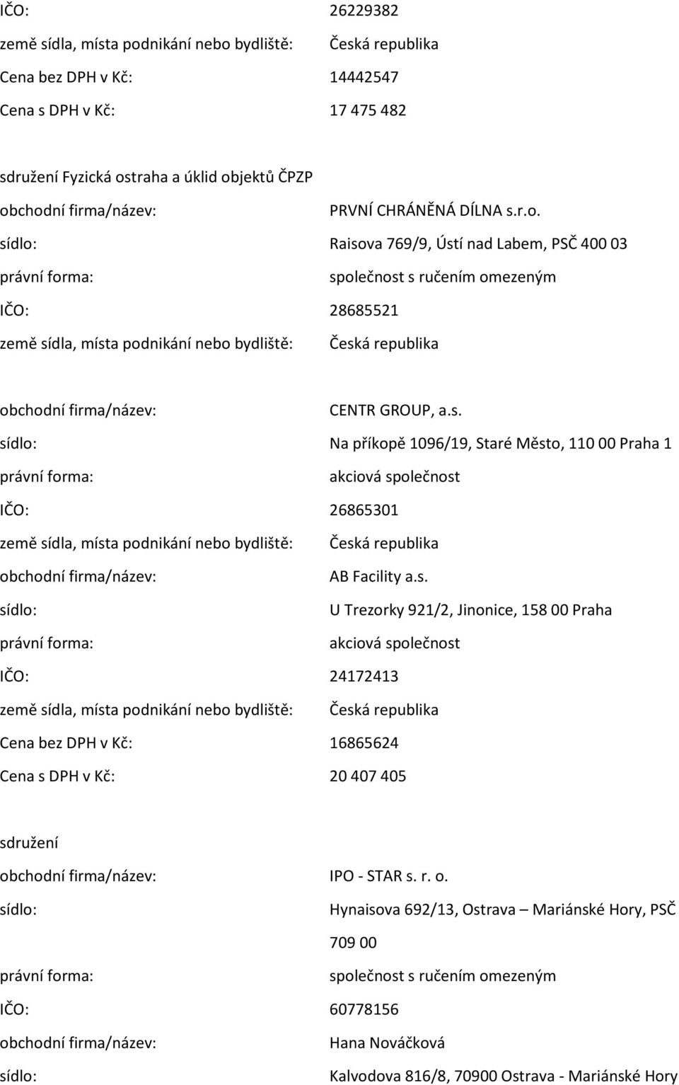 s. U Trezorky 921/2, Jinonice, 158 Praha IČO: 24172413 Cena bez DPH v Kč: 16865624 Cena s DPH v Kč: 2 47 45 sdružení IPO - STAR s. r. o.
