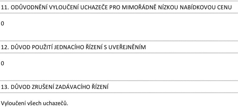 DŮVOD POUŽITÍ JEDNACÍHO ŘÍZENÍ S UVEŘEJNĚNÍM