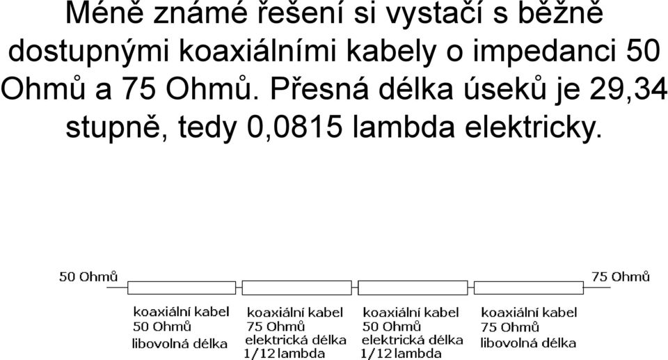 impedanci 50 Ohmů a 75 Ohmů.