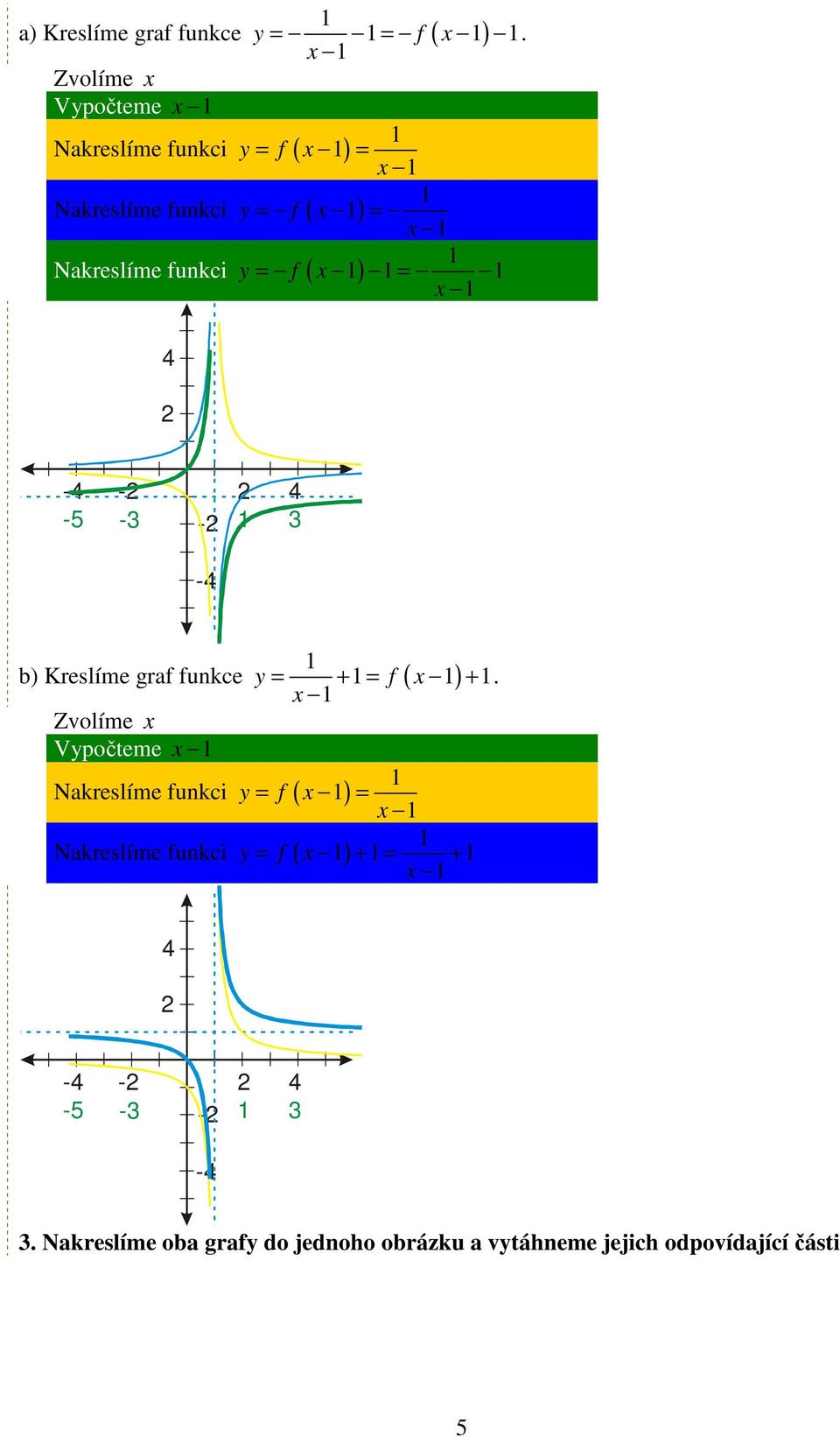 b) Kreslíme graf funkce y f ( ) Zvolíme Vypočteme Nakreslíme funkci y f ( ) Nakreslíme funkci