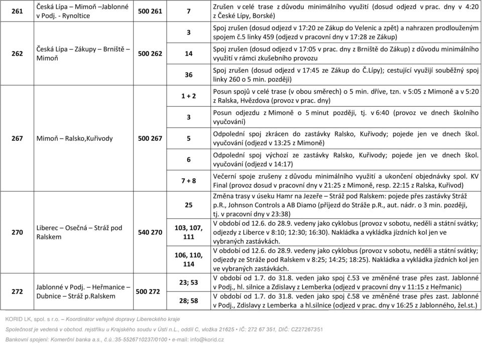 dny v 4:0 z České Lípy, Borské) Spoj zrušen (dosud odjezd v 7:0 ze Zákup do Velenic a zpět) a nahrazen prodlouženým spojem č.