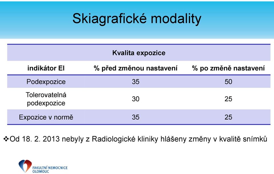 Tolerovatelná podexpozice 30 25 Expozice v normě 35 25 Od 18.