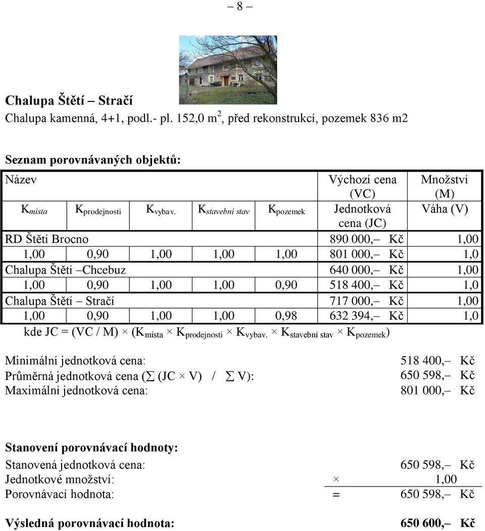 400, Kč 1,0 Chalupa Štětí Stračí 717 000, Kč 1,00 1,00 0,90 1,00 1,00 0,98 632 394, Kč 1,0 kde JC = (VC / M) (K místa K prodejnosti K vybav.