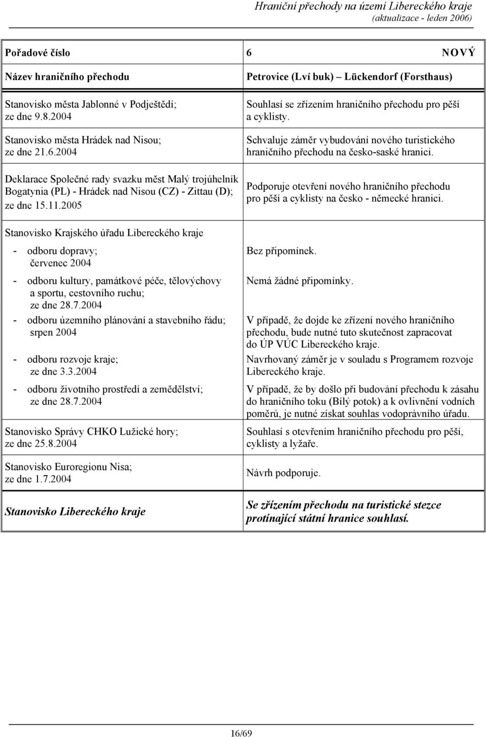 Deklarace Společné rady svazku měst Malý trojúhelník Bogatynia (PL) - Hrádek nad Nisou (CZ) - Zittau (D); ze dne 15.11.