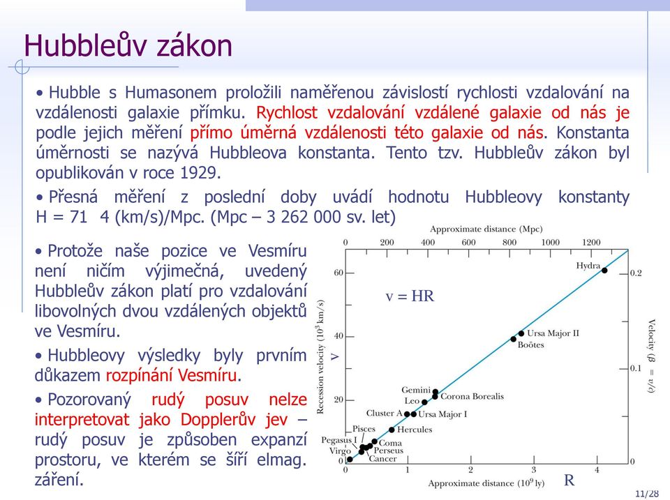 Hubbleův zákon byl opublikován v roce 1929. Přesná měření z poslední doby uvádí hodnotu Hubbleovy konstanty H = 71 4 (km/s)/mpc. (Mpc 3 262 000 sv.