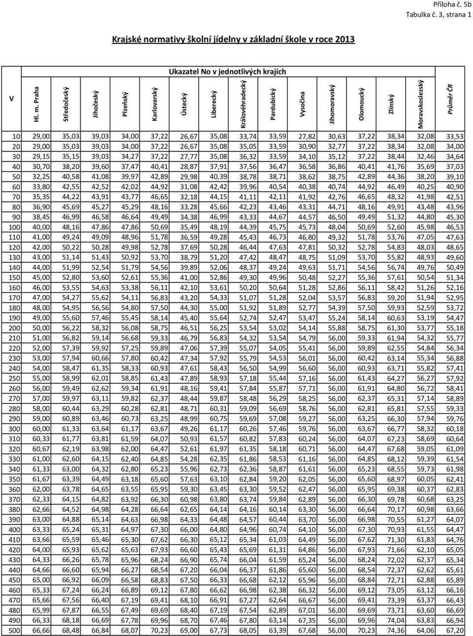 33,53 20 29,00 35,03 39,03 34,00 37,22 26,67 35,08 35,05 33,59 30,90 32,77 37,22 38,34 32,08 34,00 30 29,15 35,15 39,03 34,27 37,22 27,77 35,08 36,32 33,59 34,10 35,12 37,22 38,44 32,46 34,64 40