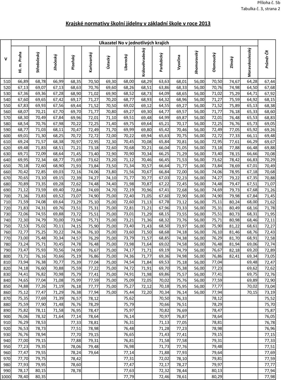 67,44 520 67,13 69,07 67,13 68,63 70,76 69,60 68,26 68,51 63,86 68,33 56,00 70,76 74,98 64,50 67,68 530 67,36 69,36 67,28 68,90 71,02 69,90 68,52 68,73 64,09 68,65 56,00 71,02 75,29 64,71 67,92 540