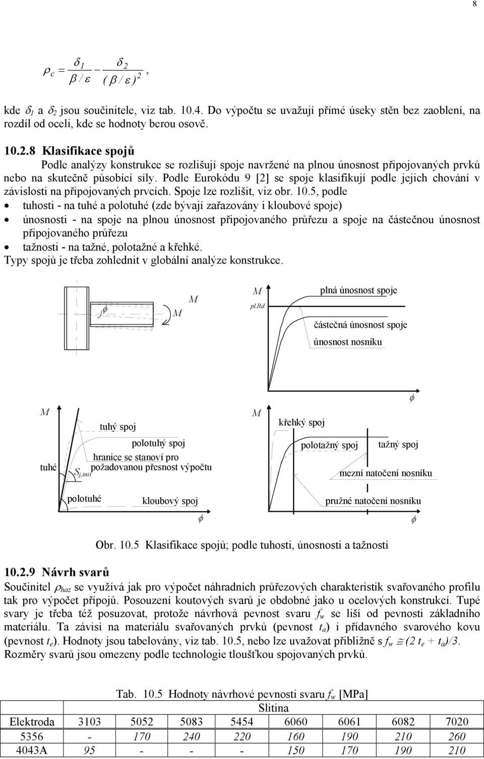 Podle Eurokódu 9 [] se spoje klasifikují podle jejich chování v závislosti na připojovaných prvcích. Spoje lze rozlišit, viz obr.