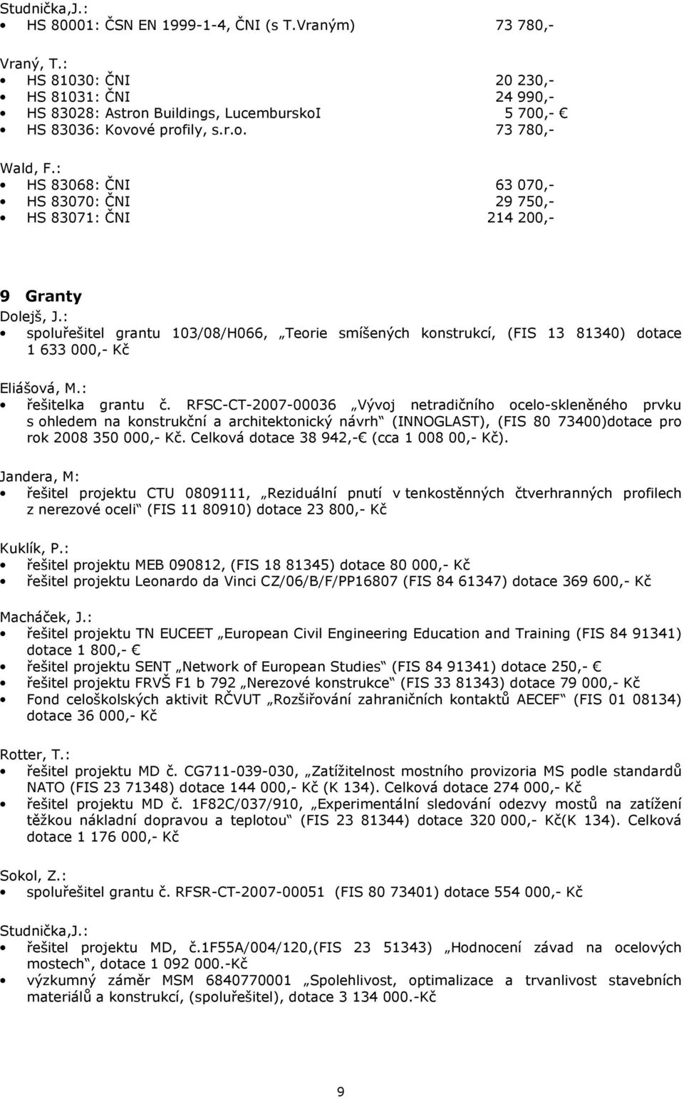 : HS 83068: ČNI 63 070,- HS 83070: ČNI 29 750,- HS 83071: ČNI 214 200,- 9 Granty Dolejš, J.