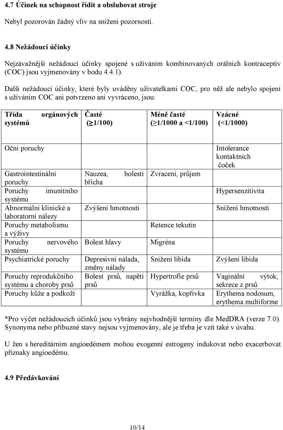 Další nežádoucí účinky, které byly uváděny uživatelkami COC, pro něž ale nebylo spojení s užíváním COC ani potvrzeno ani vyvráceno, jsou: Třída systémů orgánových Časté ( 1/100) Méně časté ( 1/1000 a