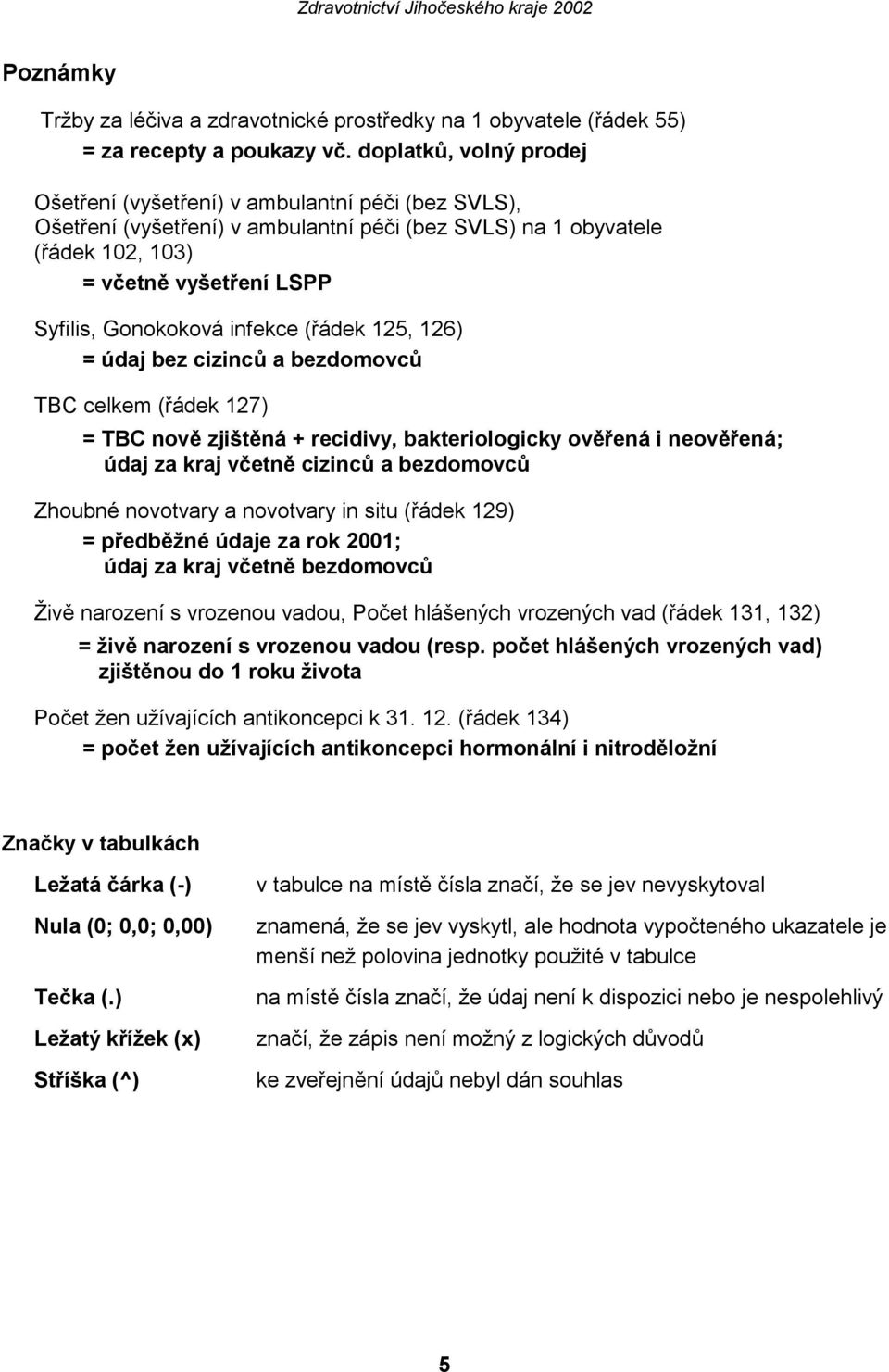 infekce (řádek 125, 126) = údaj bez cizinců a bezdomovců TBC celkem (řádek 127) = TBC nově zjištěná + recidivy, bakteriologicky ověřená i neověřená; údaj za kraj včetně cizinců a bezdomovců Zhoubné