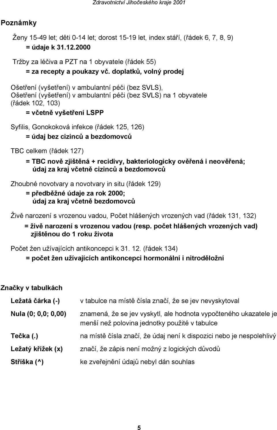 infekce (řádek 125, 126) = údaj bez cizinců a bezdomovců TBC celkem (řádek 127) = TBC nově zjištěná + recidivy, bakteriologicky ověřená i neověřená; údaj za kraj včetně cizinců a bezdomovců Zhoubné
