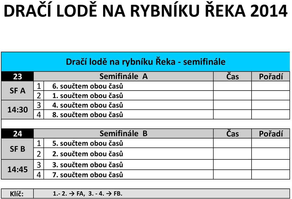 součtem obou časů 24 Semifinále B SF B 1 5. součtem obou časů 2 2.