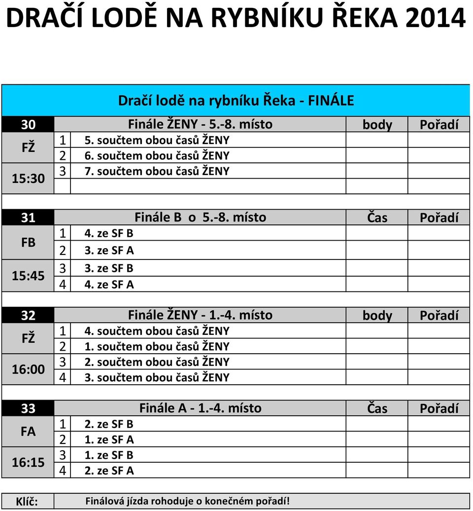 ze SF A 32 Finále ŽENY - 1.-4. místo body Pořadí FŽ 1 4. součtem obou časů ŽENY 2 1. součtem obou časů ŽENY 16:00 3 2.