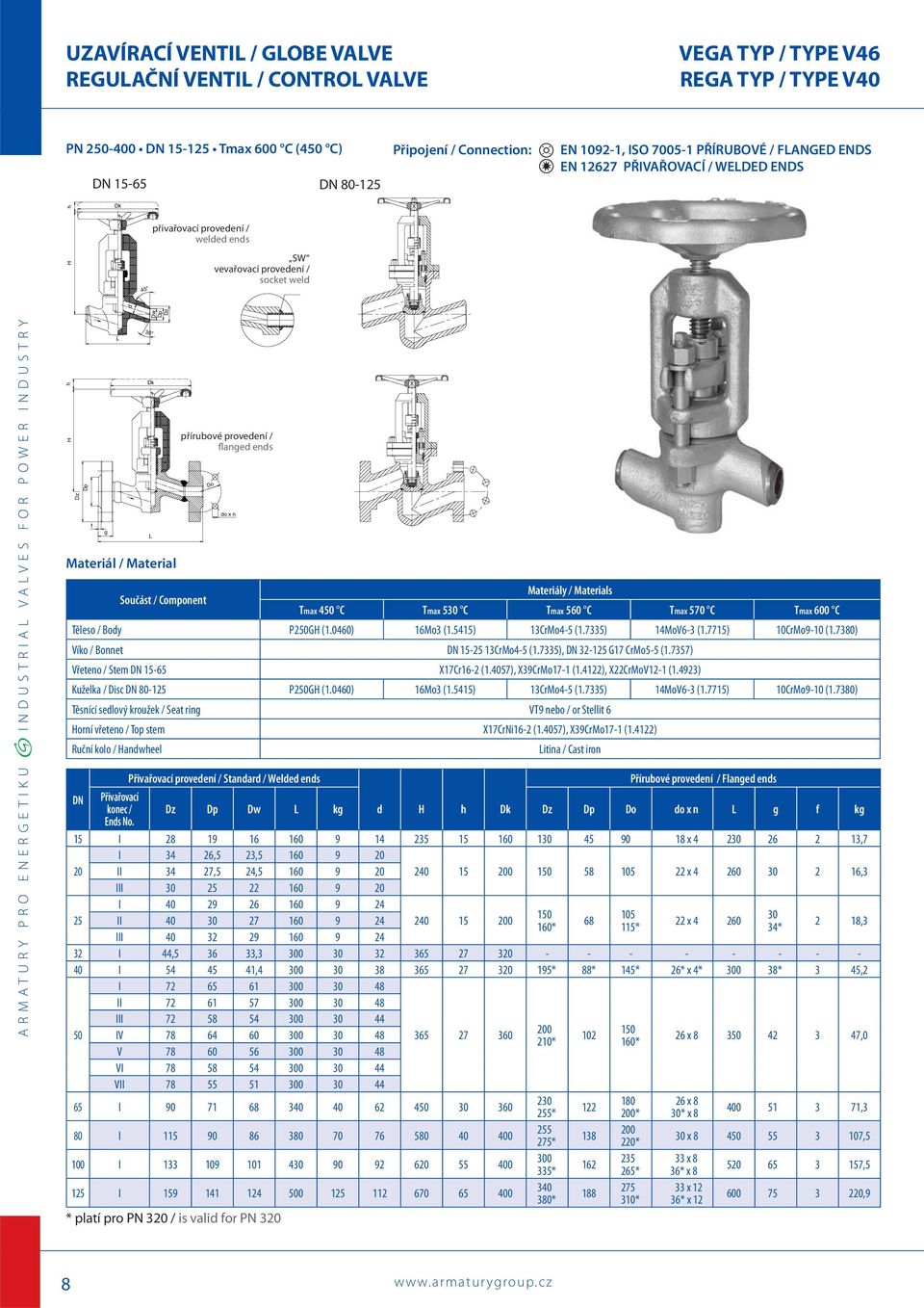 Material L přírubové provedení / flanged ends Do do x n Součást / Component Materiály / Materials Tmax 450 C Tmax 530 C Tmax 560 C Tmax 570 C Tmax 600 C Těleso / Body P250GH (1.0460) 16Mo3 (1.