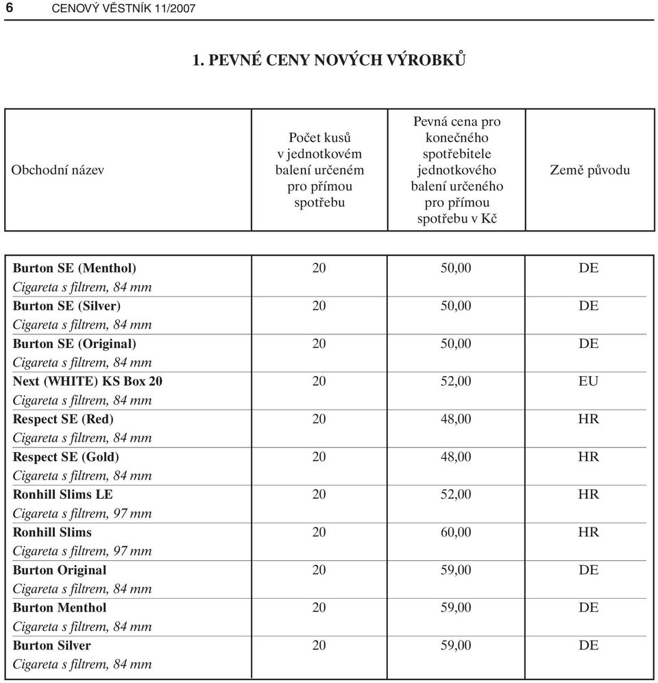 přímou balení určeného spotřebu pro přímou spotřebu v Kč Burton SE (Menthol) 20 50,00 DE Burton SE (Silver) 20 50,00 DE Burton SE (Original) 20 50,00 DE